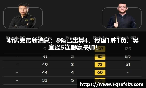 斯诺克最新消息：8强已出其4，我国1胜1负，吴宜泽5连鞭赢最帅！